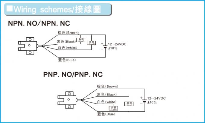 10 mm NPN NO NC w kształcie litery U fotoelektryczny czujnik podczerwieni z CE.jpg